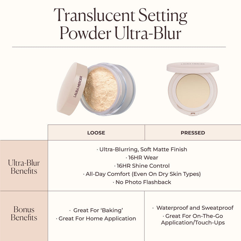 Laura Mercier Translucent Pressed Talc-Free Waterproof Setting Powder Ultra-Blur Pressed Powder   