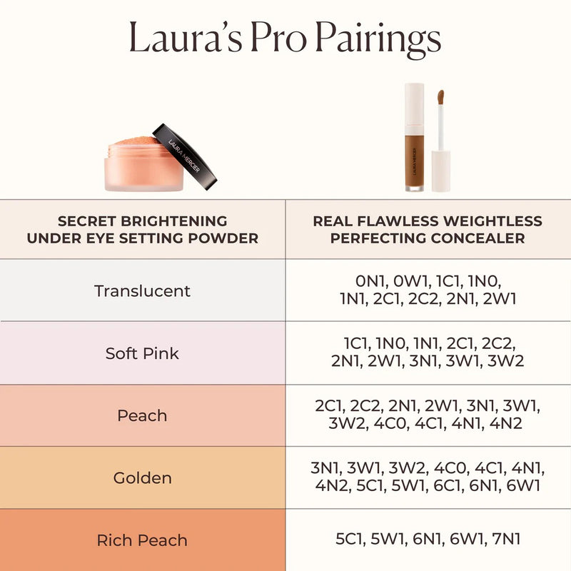 Laura Mercier Secret Brightening Color Correcting Under Eye Setting Powder Loose Powder